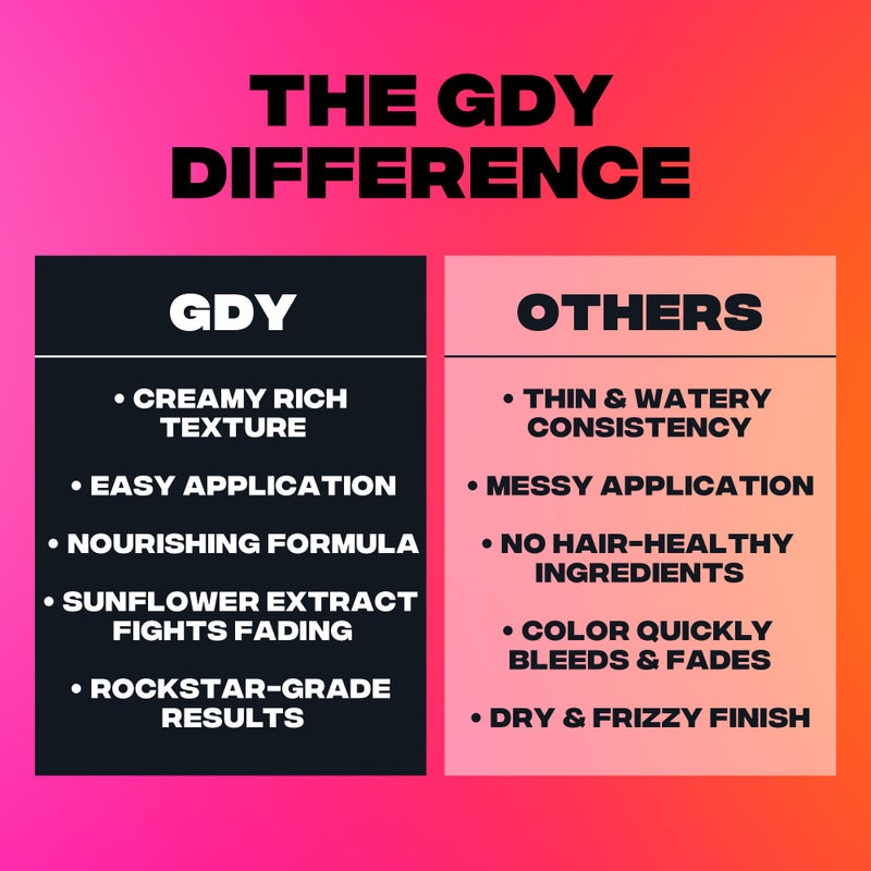 Good Dye Young Semi-Permanent Hair Color, Vegan and Cruelty-Free Orange Hair Dye, Last up to 24 Washes, Non-Damaging Conditioning Hair Color (5FL OZ, Rock Lobster) - Image 5